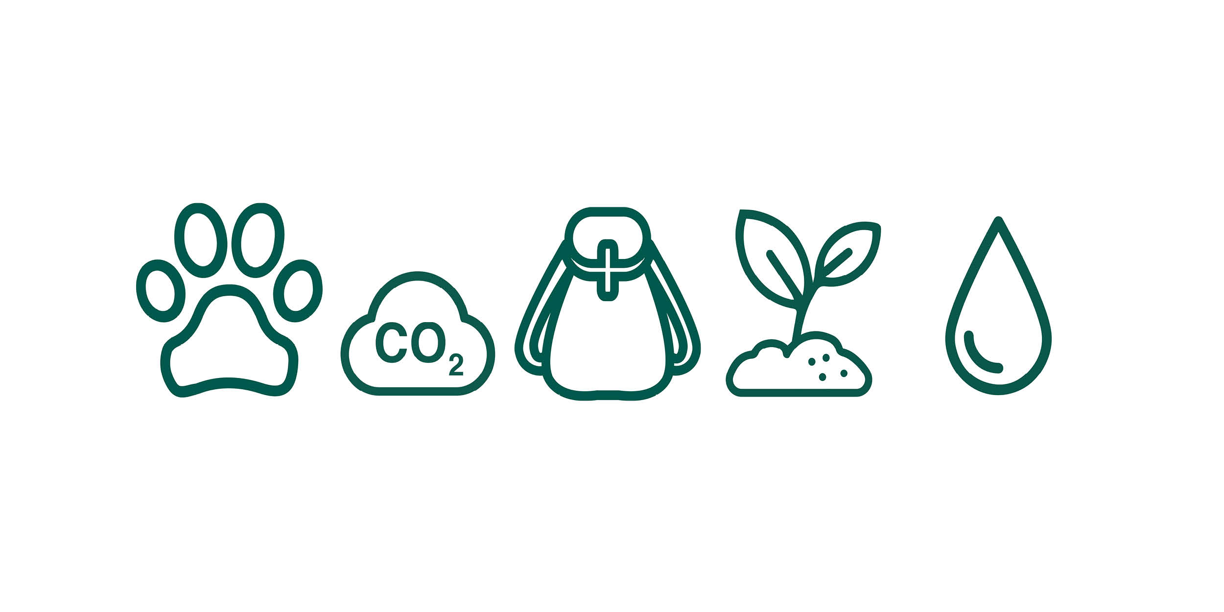 Bilden visar symboler för de olika ekosystemtjänsterna.