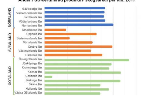 Andel FSC-certifierad produktiv skogsareal per län 2017
